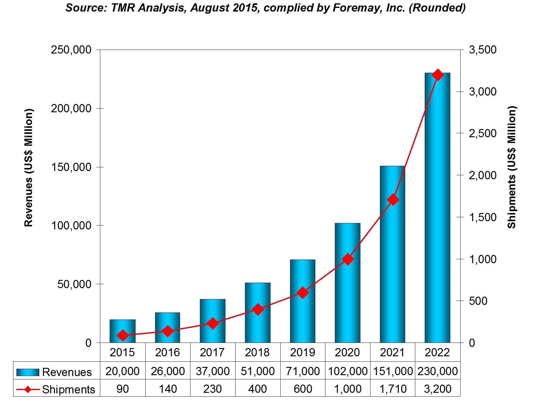 FOREMAY Global SSD Market